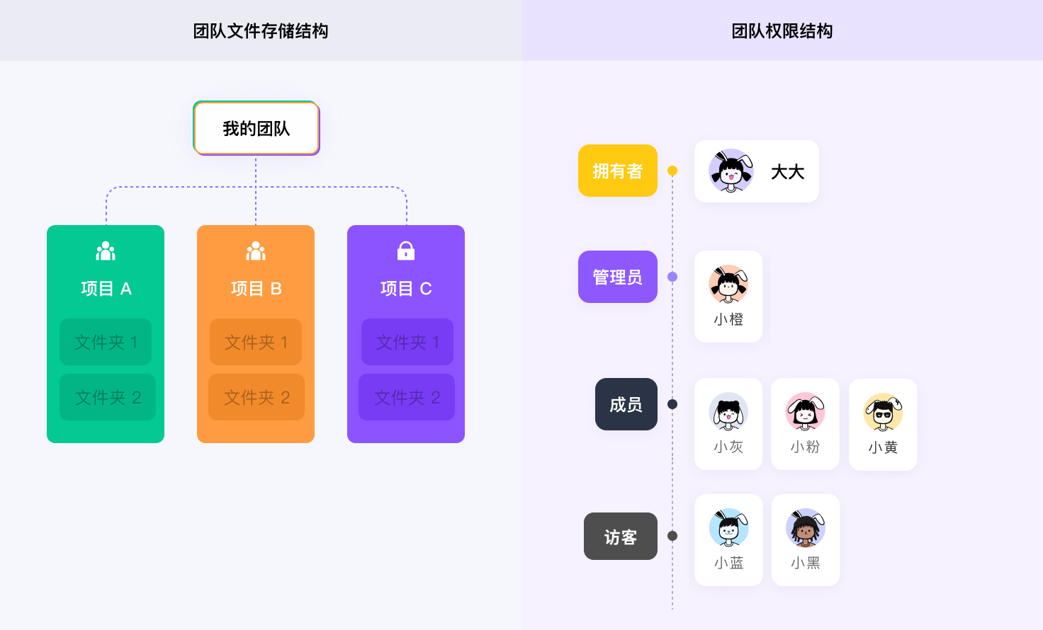 团队管理