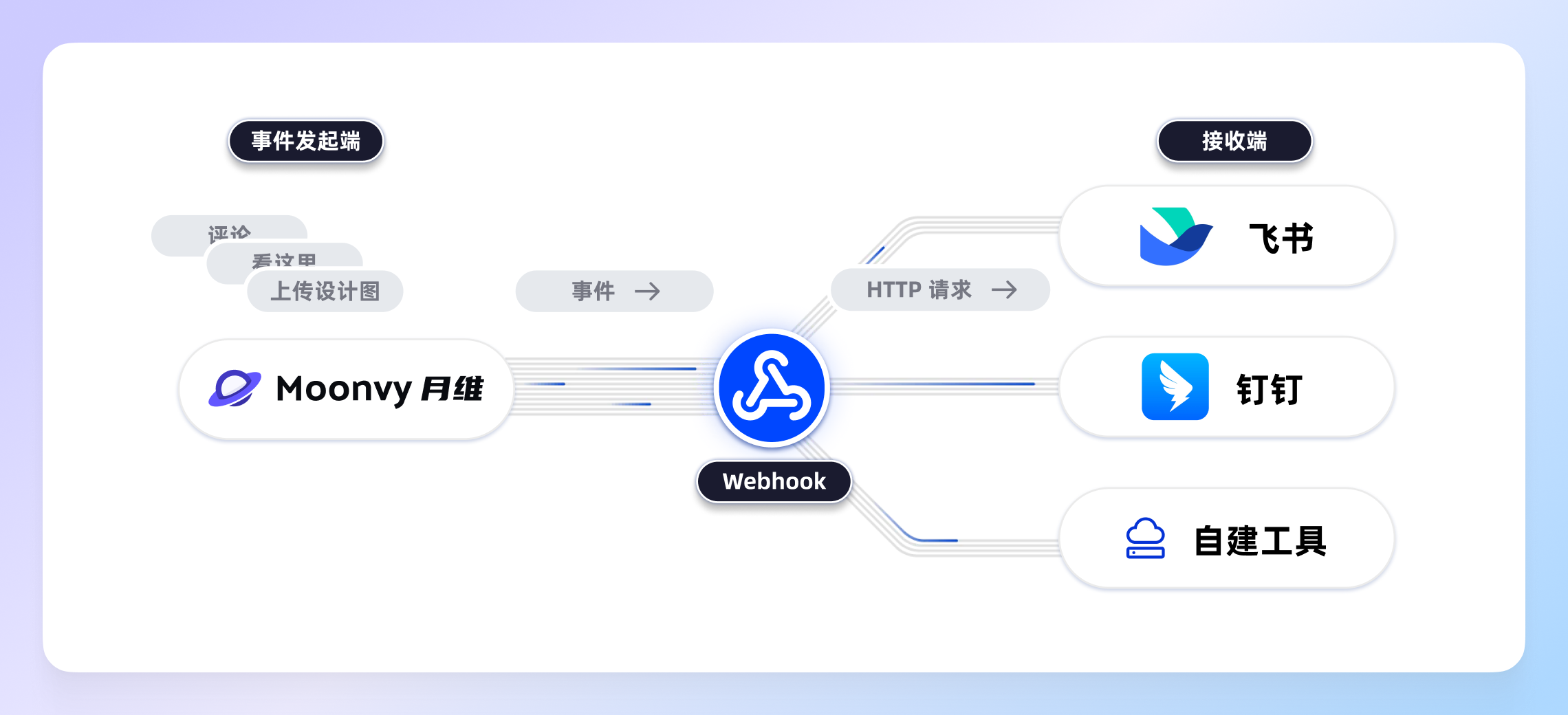 什么是 Webhook